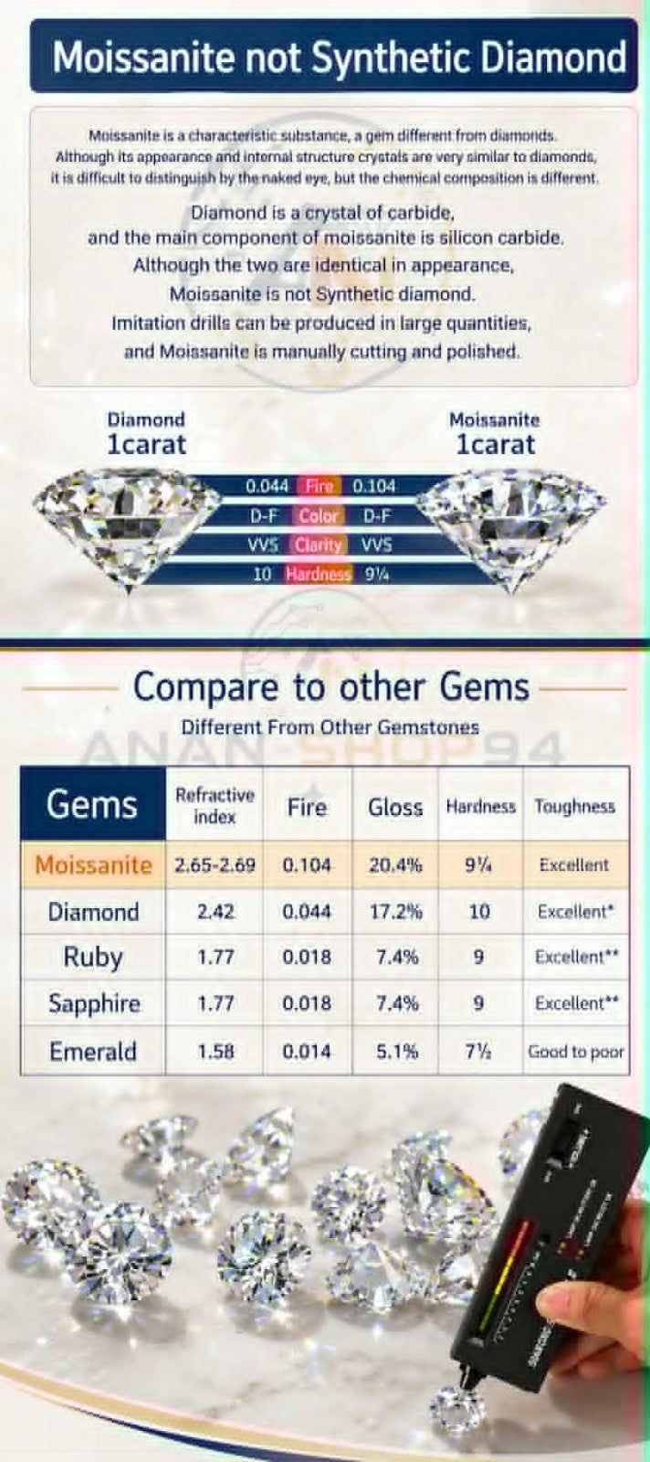 100% echte Moissanite Pass Diamant Tester Stift GRA Zertifikate D-VVS1-Clairezza