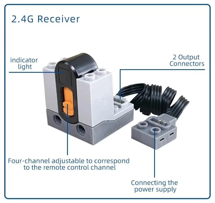 2.4G Empfänger + 2.4G Fernbedienung / Lego Ersatz Geeinigt