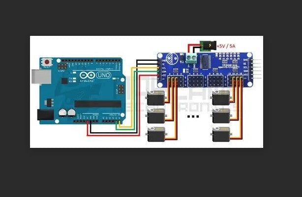 1 Stück PCA9685 Schnittstelle 16 Kanal 12-Bit PWM für Arduino/Raspberry