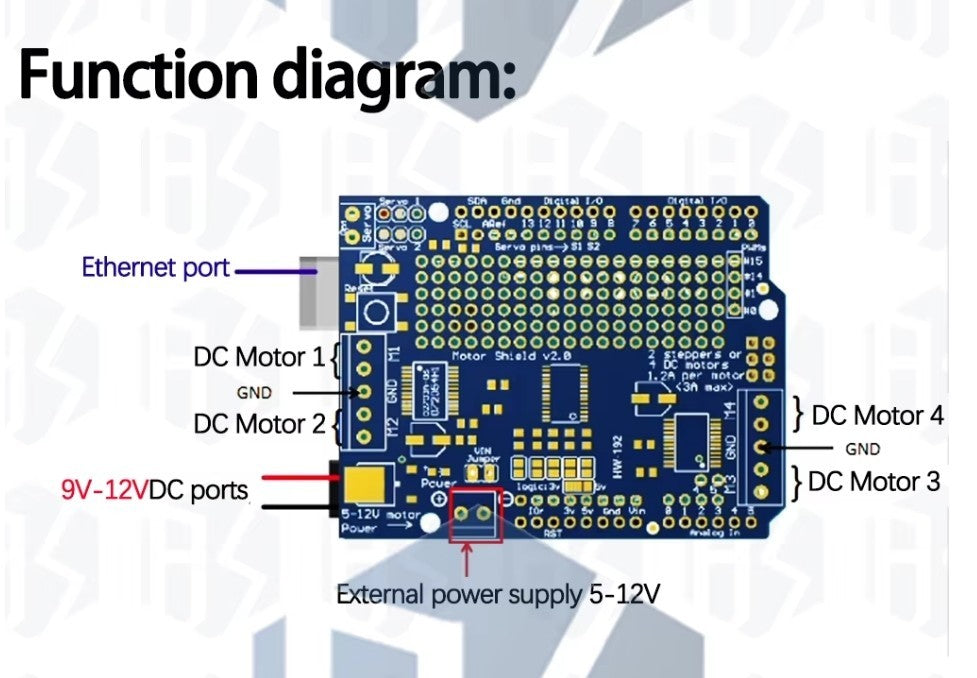Motor/Stepper/Servo/Robot Shield für UNO R3 EIN EINSATZ FÜR PCA9685PW