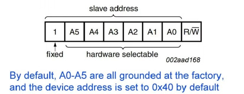 1 Stück PCA9685 Schnittstelle 16 Kanal 12-Bit PWM für Arduino/Raspberry